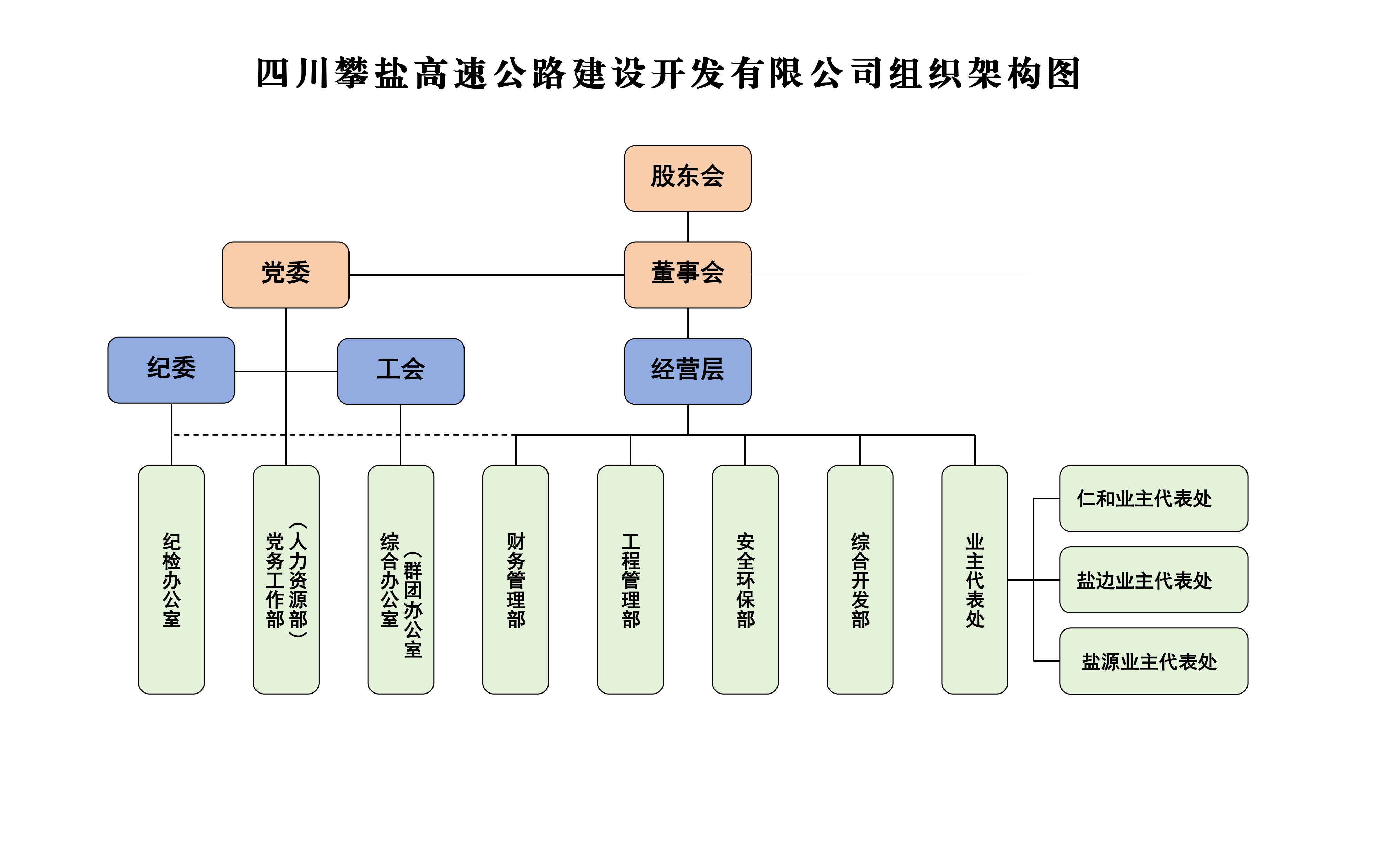 攀盐公司组织架构图(1)_1.jpg